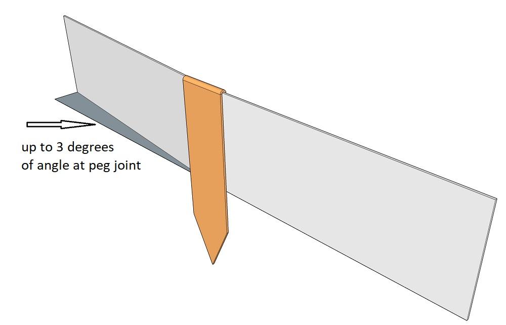 3 degrees of angle at corten peg