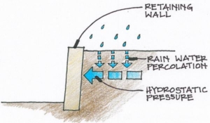 drainage retaining walls 1
