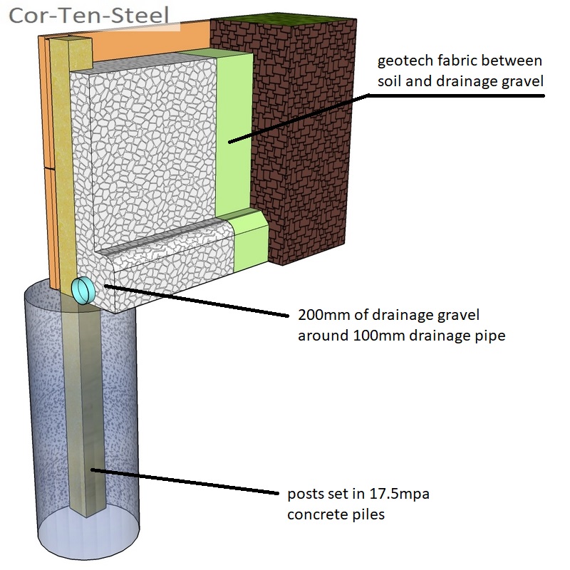 corten retaining wall drainage system